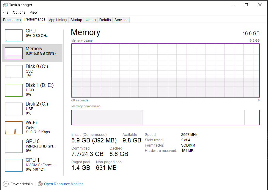 Why Does RAM Usage Matter?