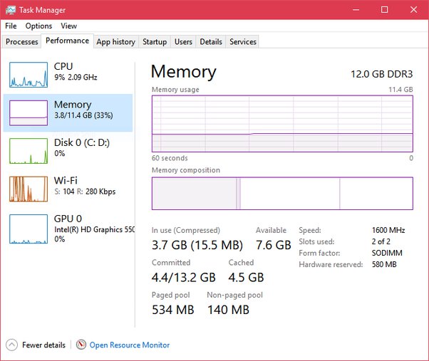Why RAM Usage Matters?